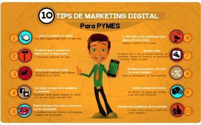 Marketing Digital para PYMES…